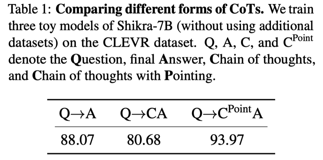 Shikra：新一代多模态大语言模型，理解指向，说出坐标