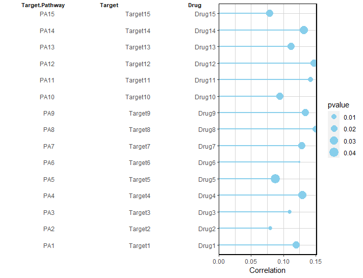 跟着iMeta学做图｜ggplot2包绘制棒棒糖图展示变量间的相关性