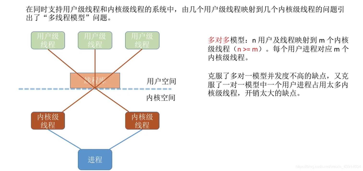 2.1.5操作系统之线程概念与多线程模型