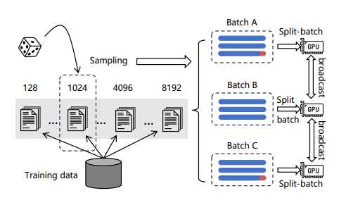 Efficient Batching