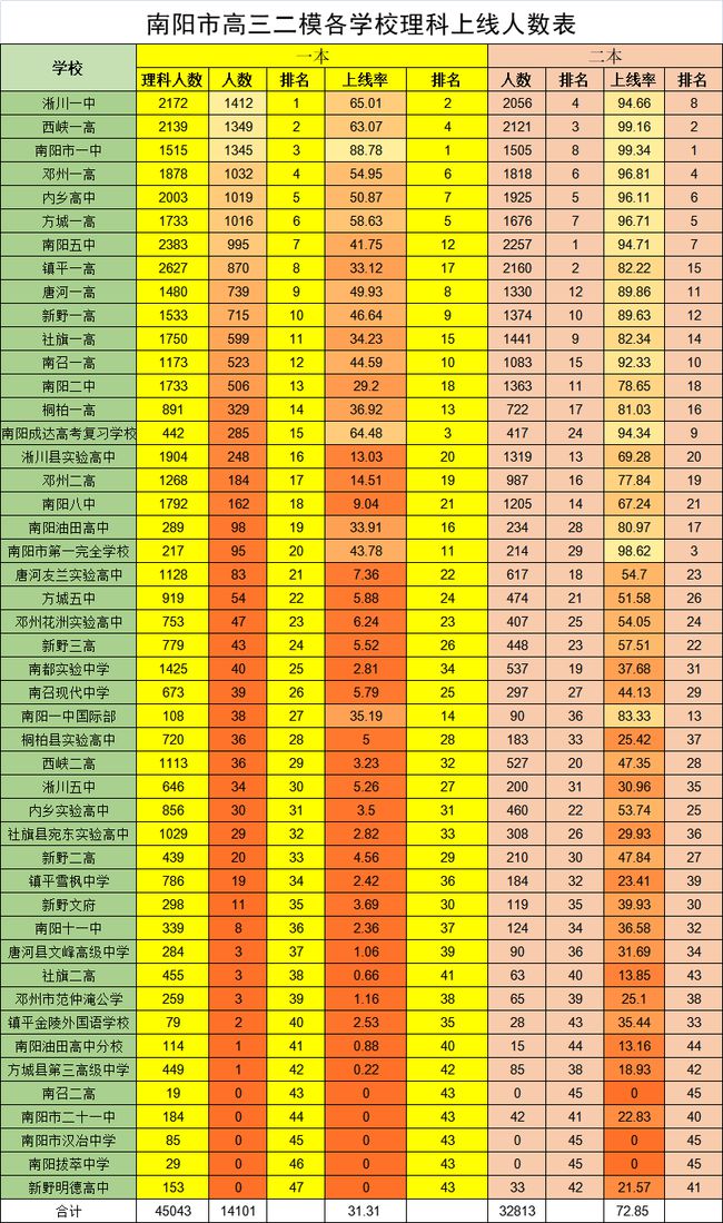 高考出成绩了_高考成绩出完了吗_高考完一般多久出成绩