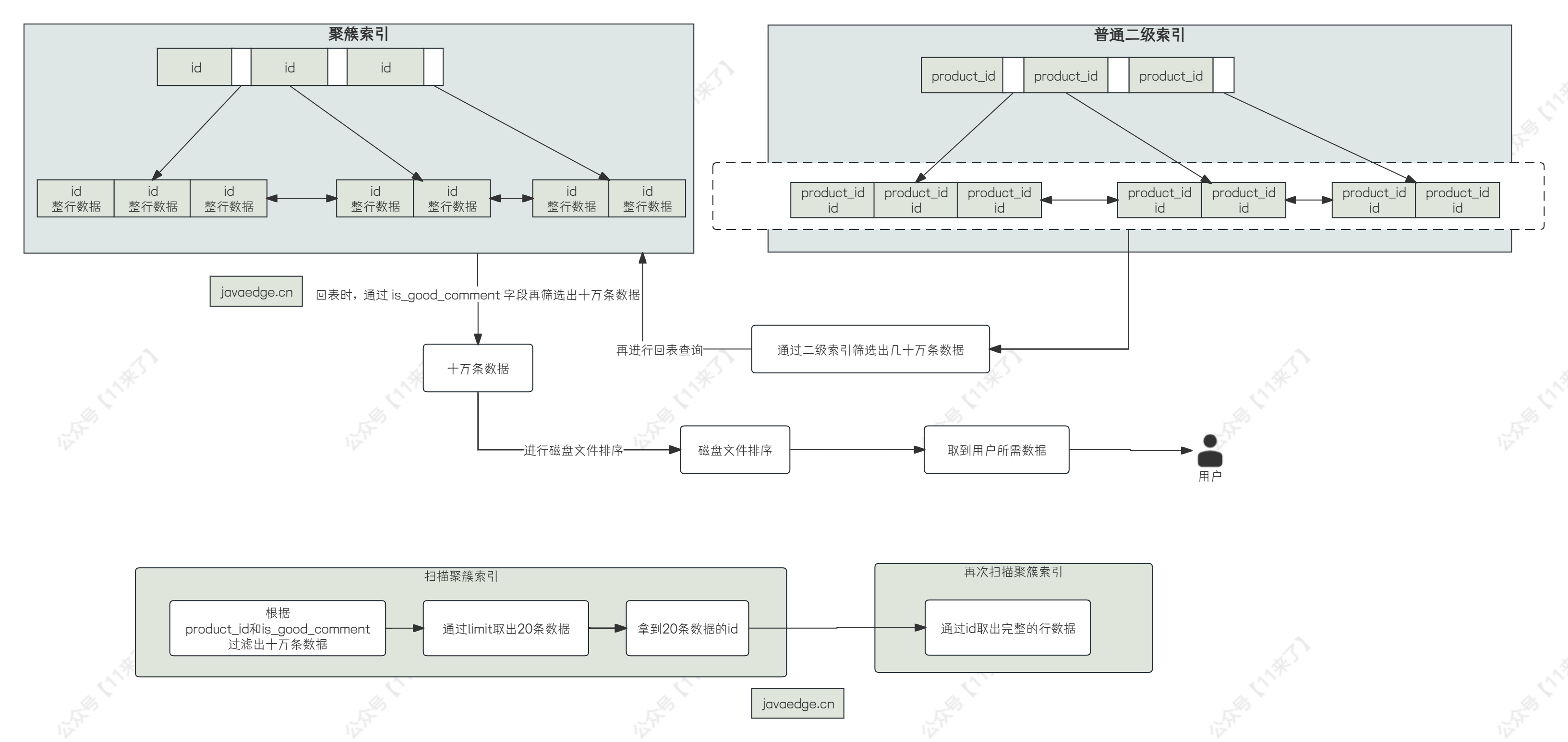 Billion magnitude review table SQL tuning in action