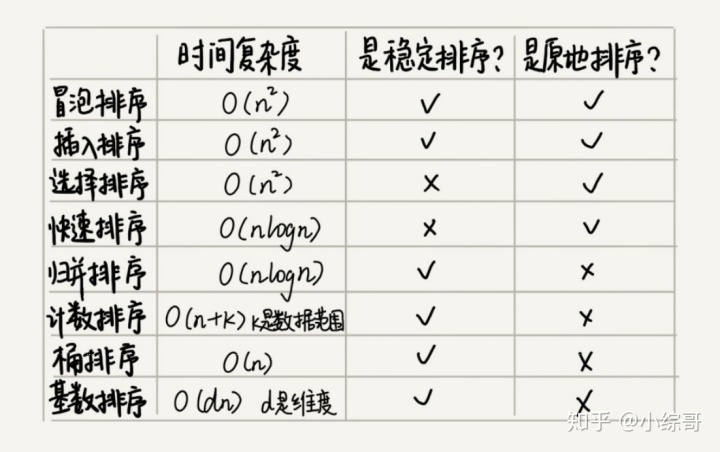 c++ 快速排序_快速入门基数排序