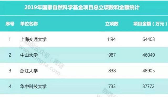 中山大学计算机专业实力前景怎么样,计算机专业排名看超算实力，ASC竞赛五大高校排名，中山大学第一...