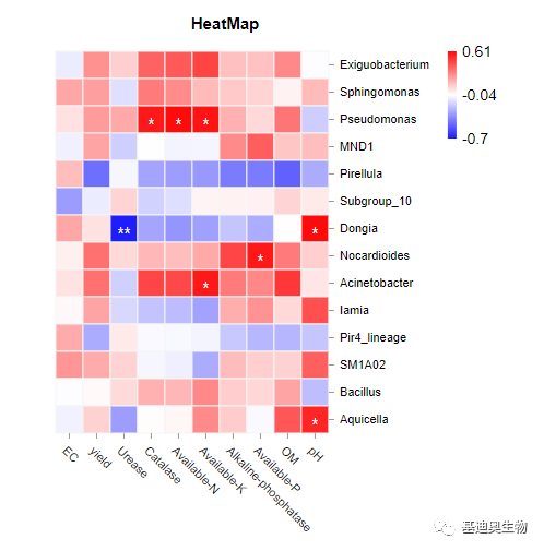r语言热图对列不进行聚类微生物群落文章中的热图都有哪些神奇操作