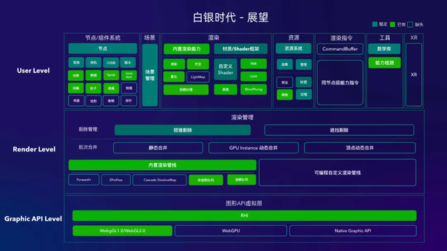 五福背后的 Web 3D 引擎 Oasis Engine 正式开源