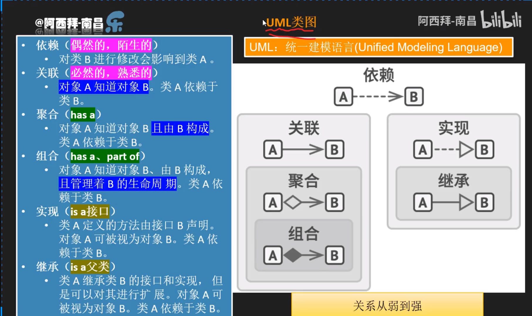 设计模式——<span style='color:red;'>0</span><span style='color:red;'>前言</span>&目录