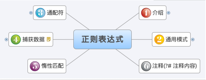 php两个手机号正则表达式_史上最全的PHP正则表达式（手机号需要加上177-***）...