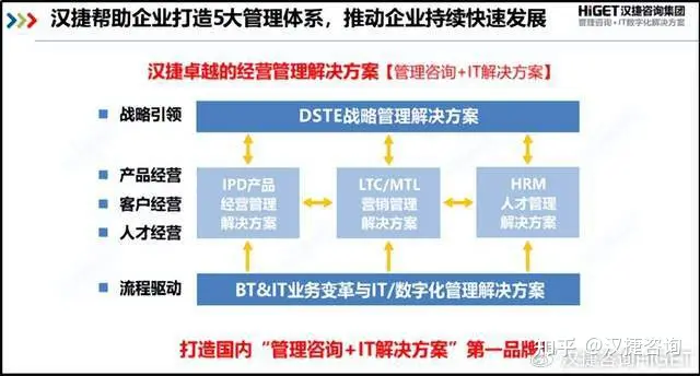 避免柔宇科技破产，唯有掌门人完成六项修炼