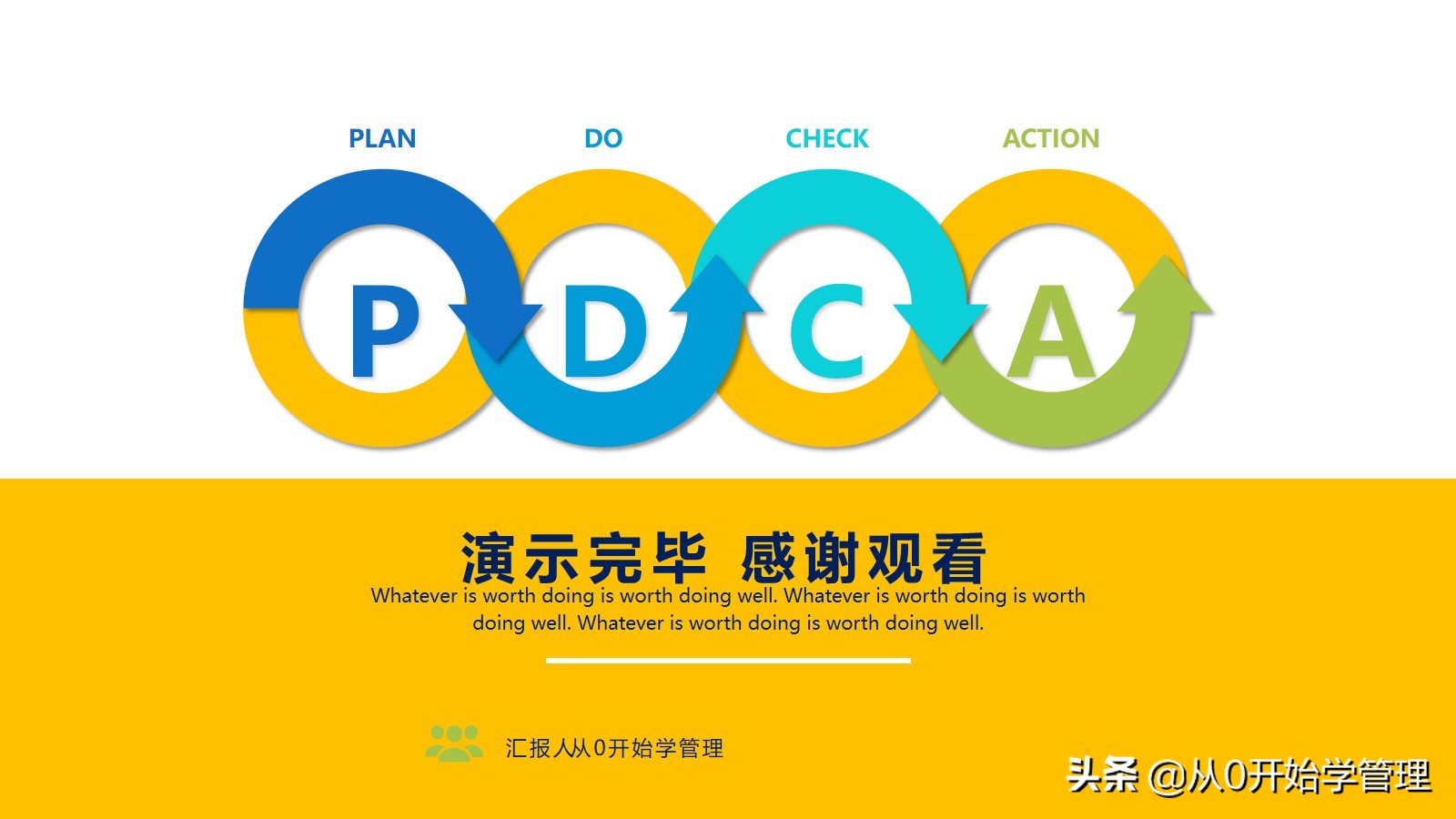 Essential management tools for managers: PDCA cycle PPT full version editable