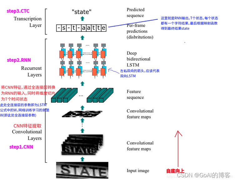 Paddle入门实战系列（四）：中文场景文字识别