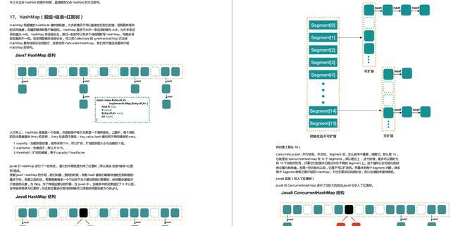 Ali, Byte, Tencent, and interview questions are all covered, and this Java interview document is too strong