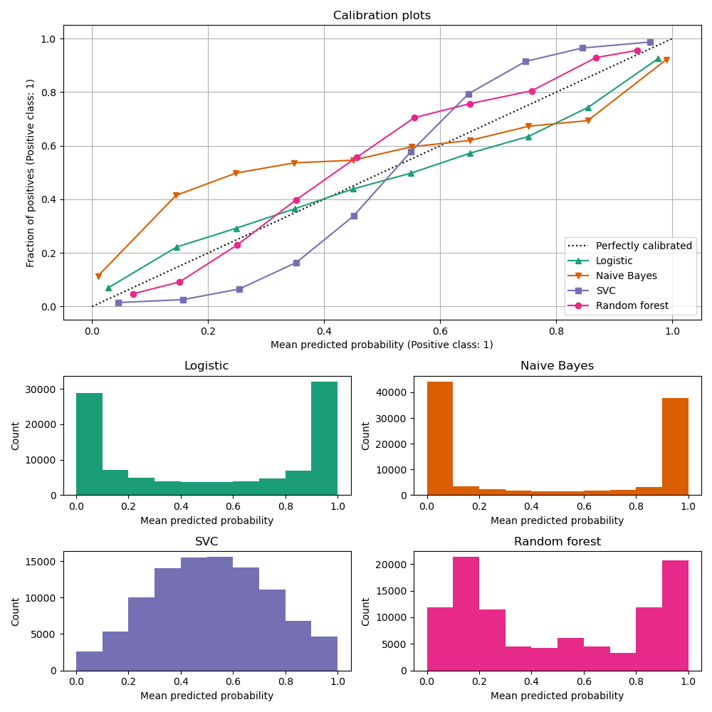 ../_images/sphx_glr_plot_compare_calibration_001.png