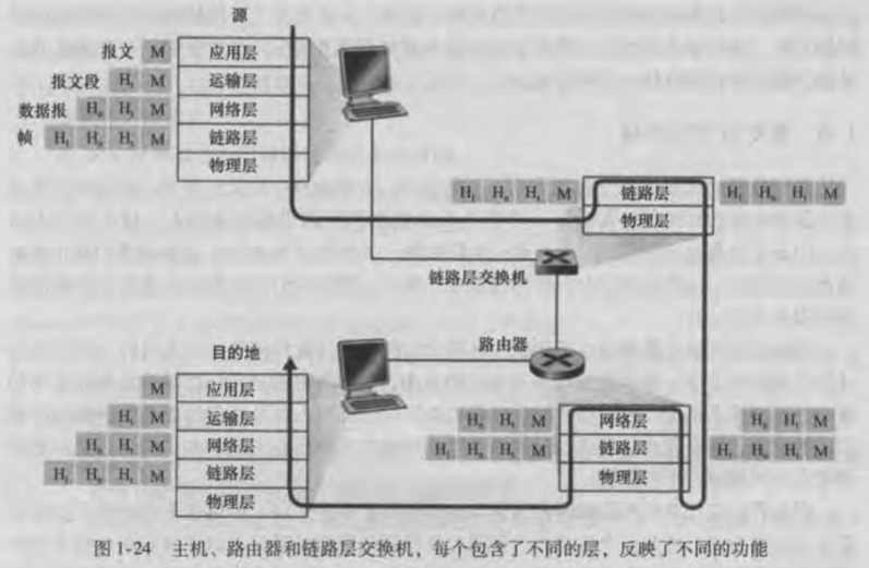 计算机网络----基本概念