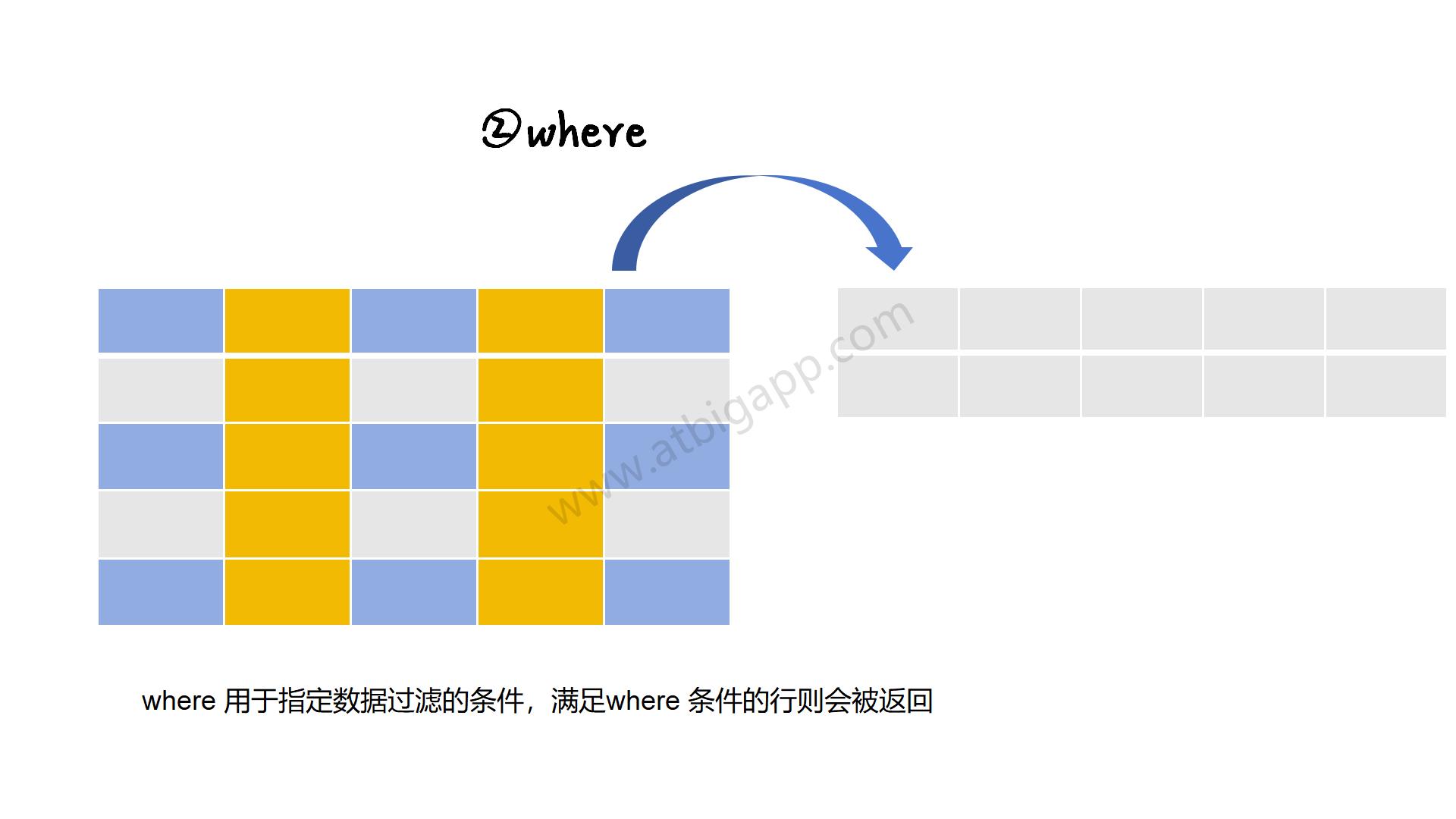 图解sql_05.jpg