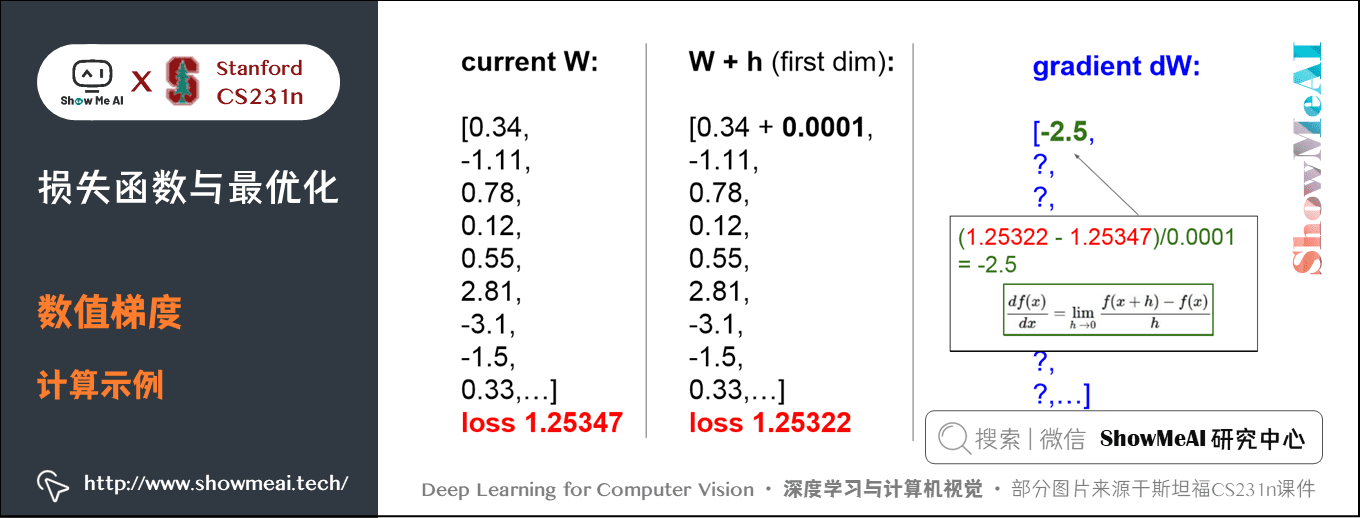 损失函数与最优化; 数值梯度计算示例; 3-12