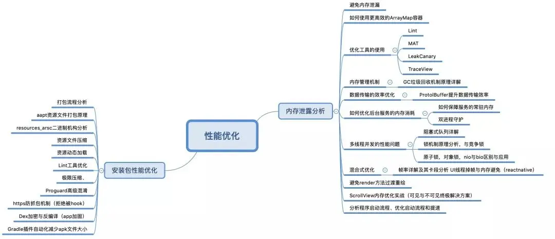 （Android性能优化思维导图）