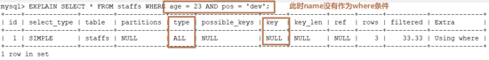 Case plus source code: a ten-thousand-word long text takes you to thoroughly understand MySQL index optimization