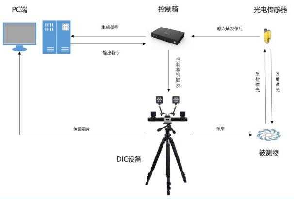 XTDIC三维全场应变测量系统锁相环功能-还原一个疲劳加载过程.jpg