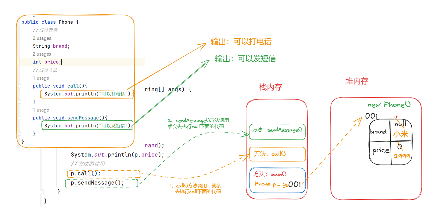 java类的定义及使用