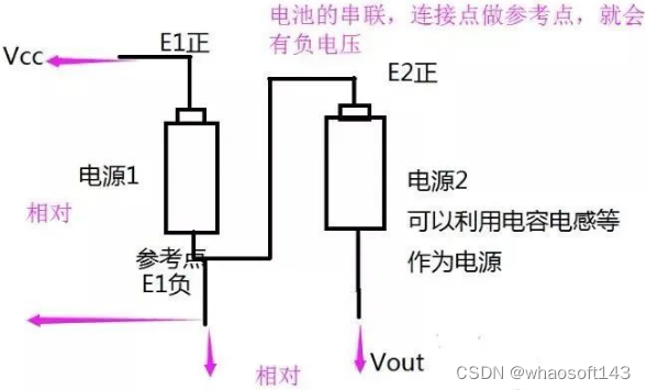 嵌入式分享合集183_高精度_03