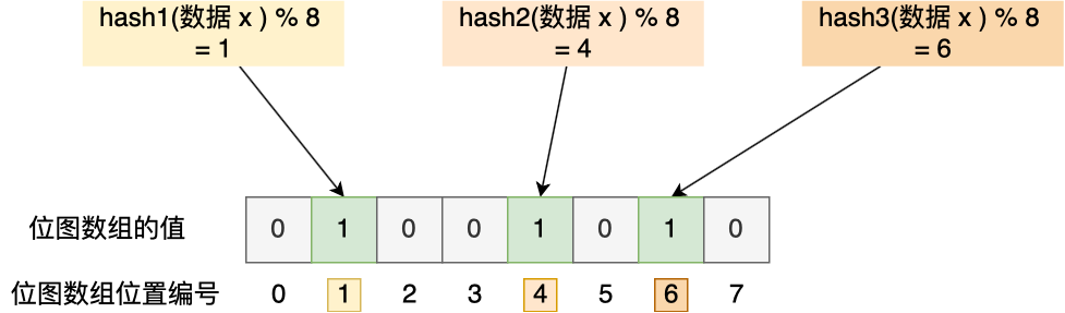 Redis -- 缓存穿透和雪崩