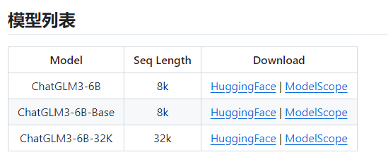 实战之快速完成 ChatGLM3-6B 在 GPU-8G的 INT4 量化和本地部署