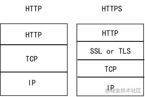 HTTPS