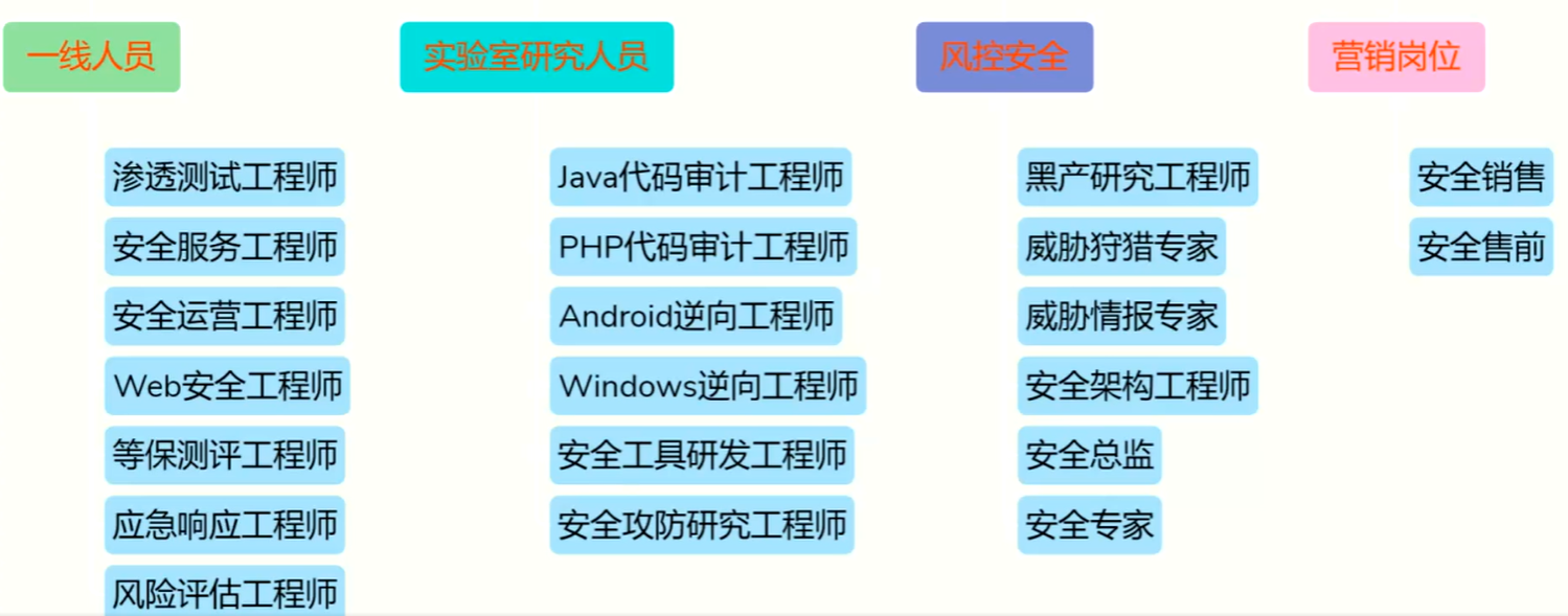 零基础如何学习Web 安全，如何让普通人快速入门网络安全？