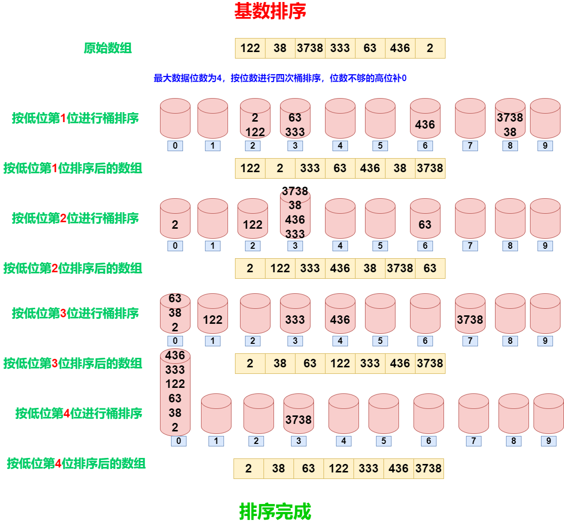 radixsort620460b3e17507e4.png