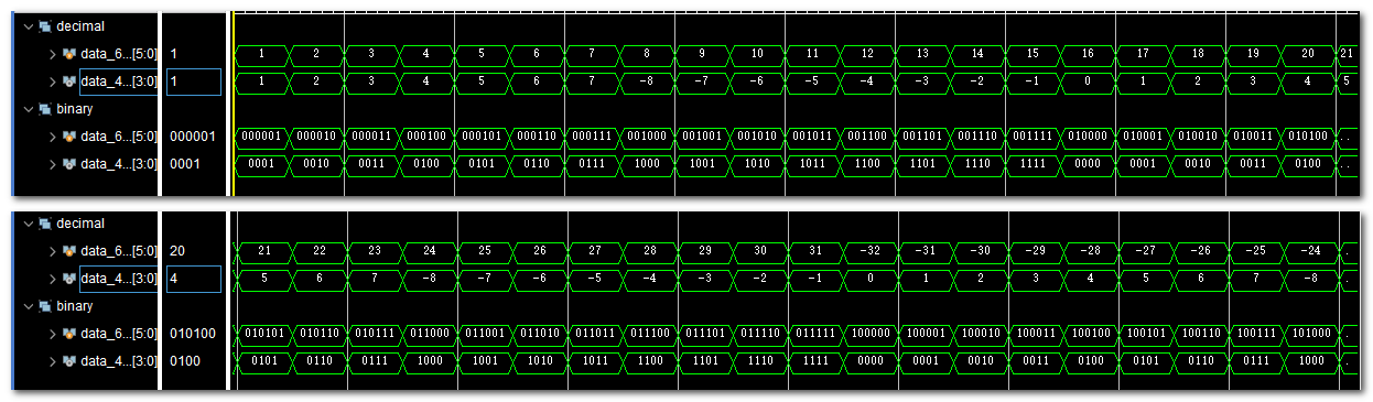 基于FPGA的数字信号处理（9）--定点数据的两种溢出处理模式：饱和（Saturate）和绕回（Wrap）