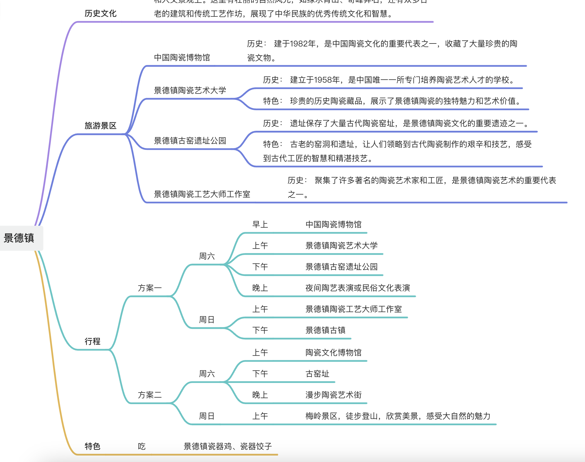 让ChatGPT成为自己的旅游顾问