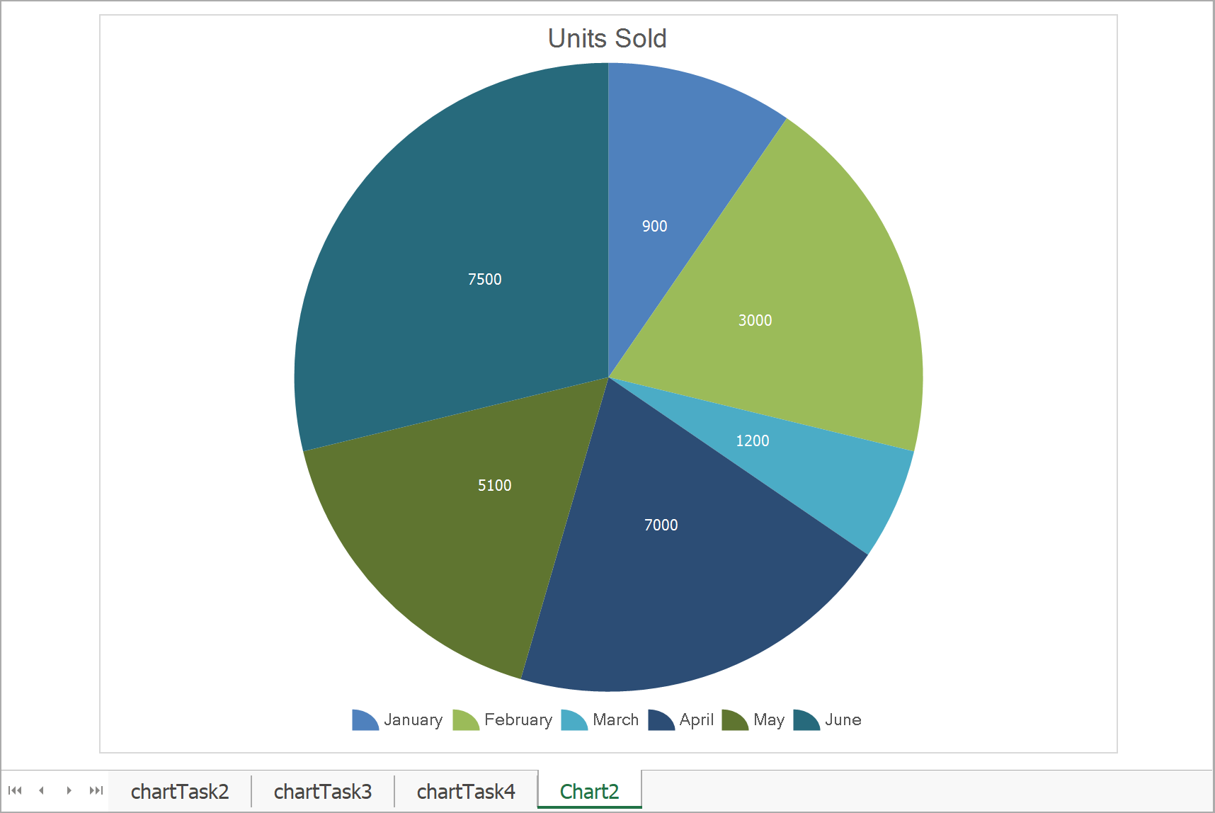 界面控件DevExpress Spreadsheet组件全新升级——图表功能更实用！