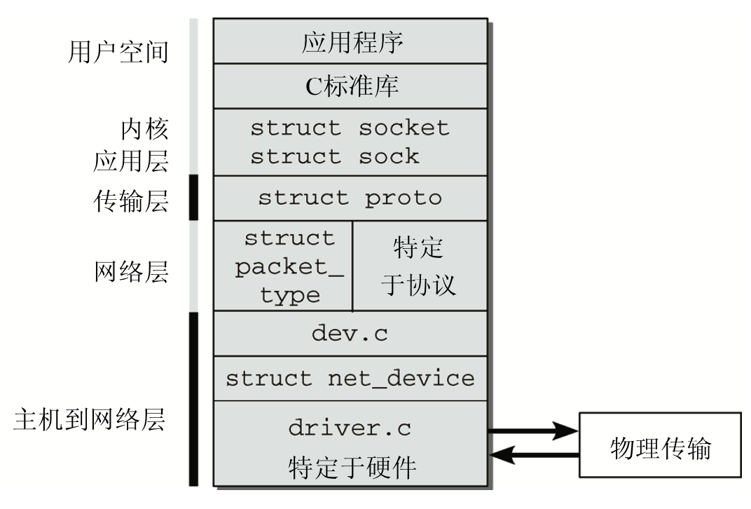 internet-system-interface