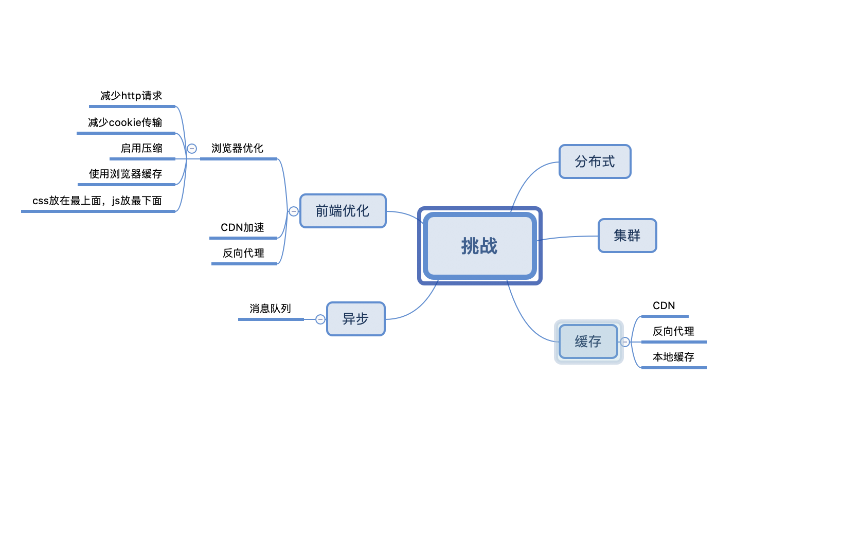 九大核心专题，630页内容，熬夜23天吃透，我收割了3个大厂offer