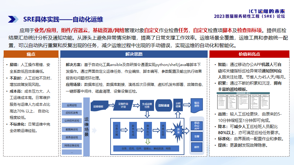 SRE具体实践——自动化运维