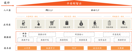 DT｜一文看完企业绩效管理系统产品（EPM)的前世今生