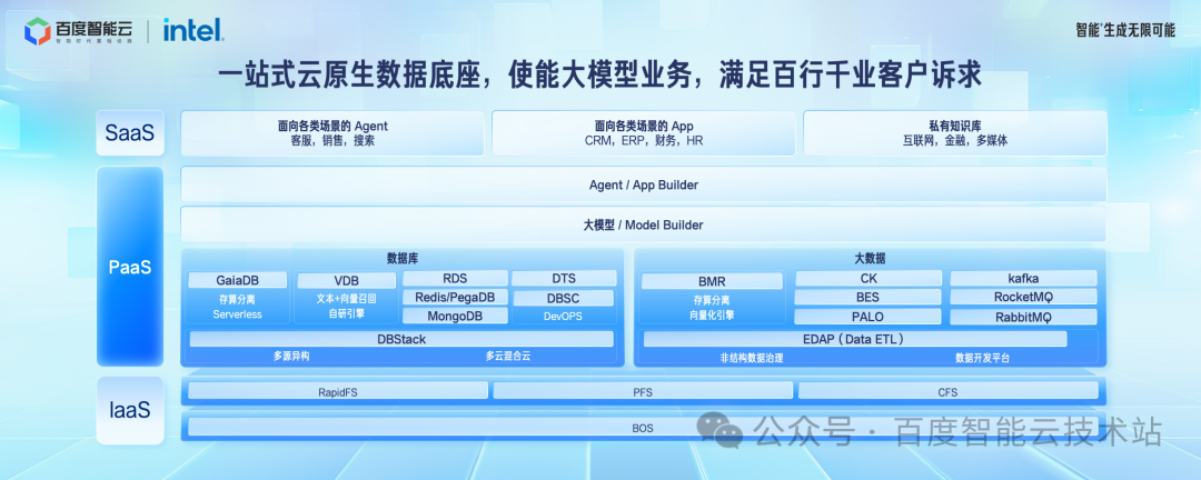 大模型时代，云原生数据底座的创新和实践