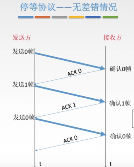 https://gitee.com/onlytonight/csdn-note-image/raw/master/%E8%AE%A1%E7%AE%97%E6%9C%BA%E7%BD%91%E7%BB%9C/83be3b867972449fa34844819f7c0f75/Untitled%2023.png