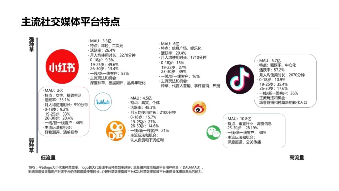 从视频创意到传播策略 | 医药产品TVC新媒体传播方案