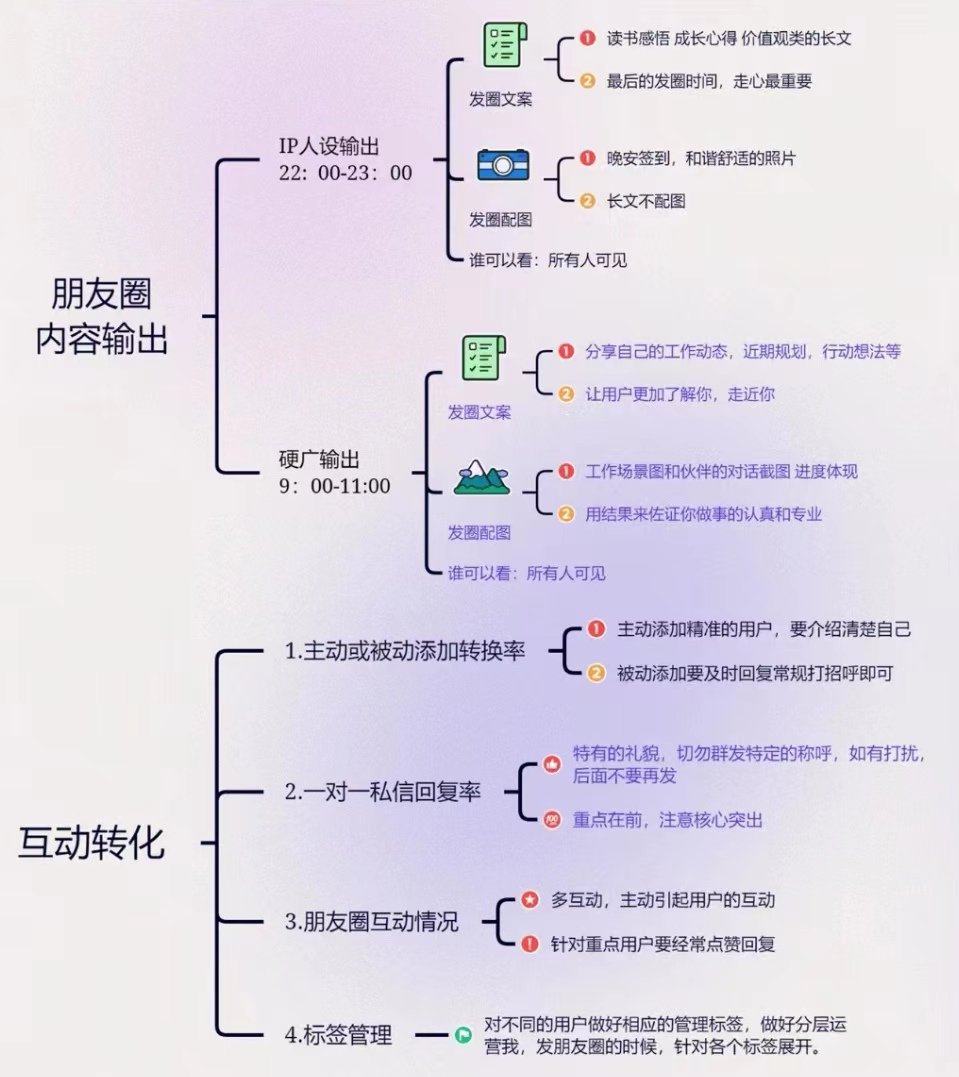 如何打造一个让人喜欢的私域朋友圈呢？