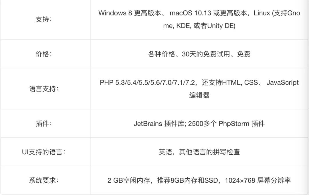 10 种最佳 IDE 软件 ，你更忠爱哪一个？