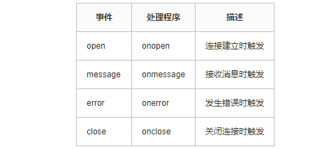 WebSocket魔法师：打造实时应用的无限可能