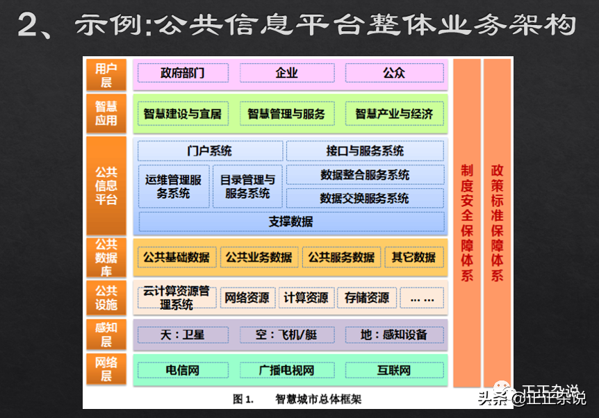 一个架构师如何开展工作？业务架构全过程设计思路整理