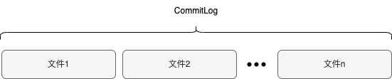 面试还不懂RocketMQ，看这篇文章就够了