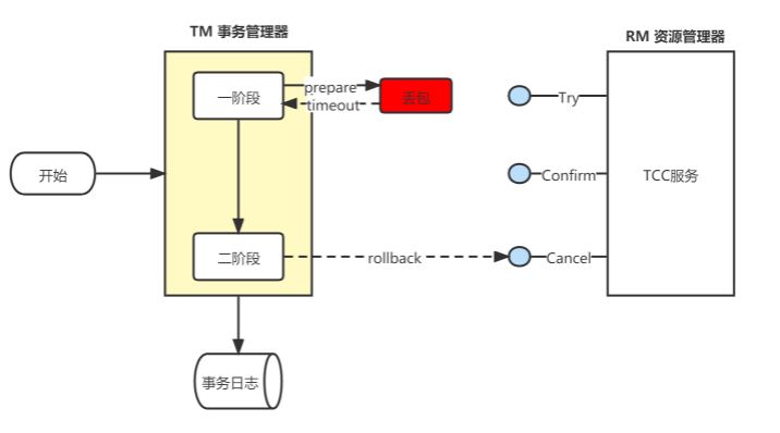 笑小枫-www.xiaoxiaofeng.com