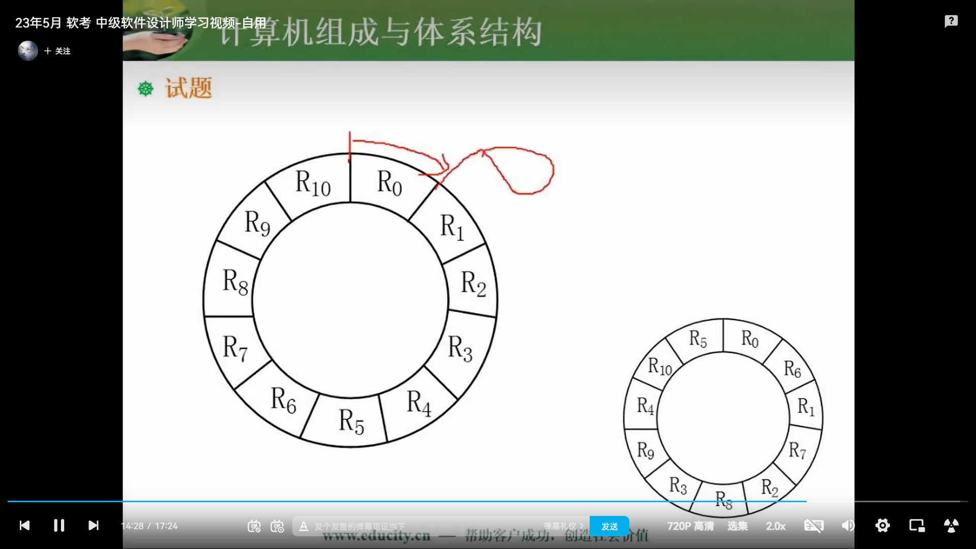 两周备战软考中级-软件设计师-自用防丢 (https://mushiming.com/)  第23张