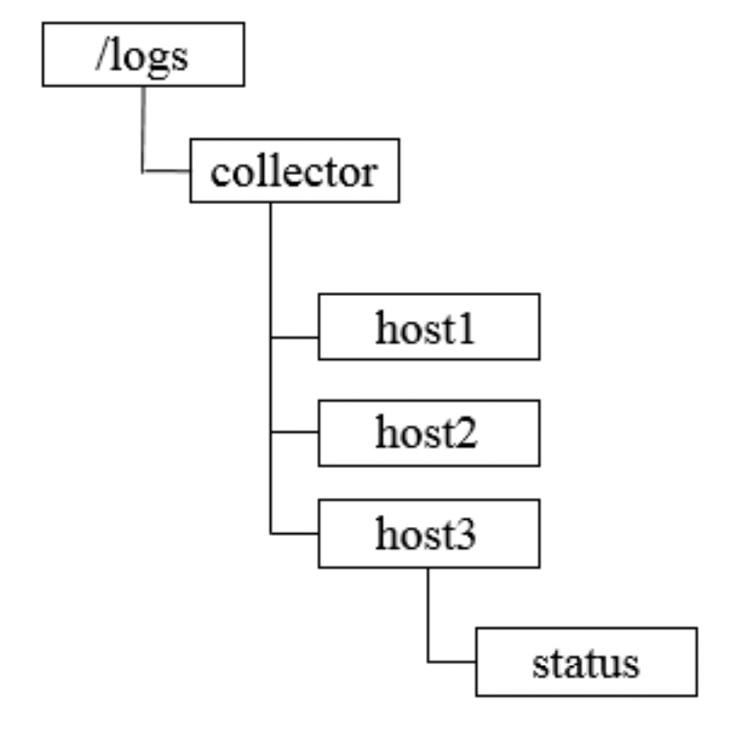86ca2425e20f7b1f2f790bc7113d89a6.png