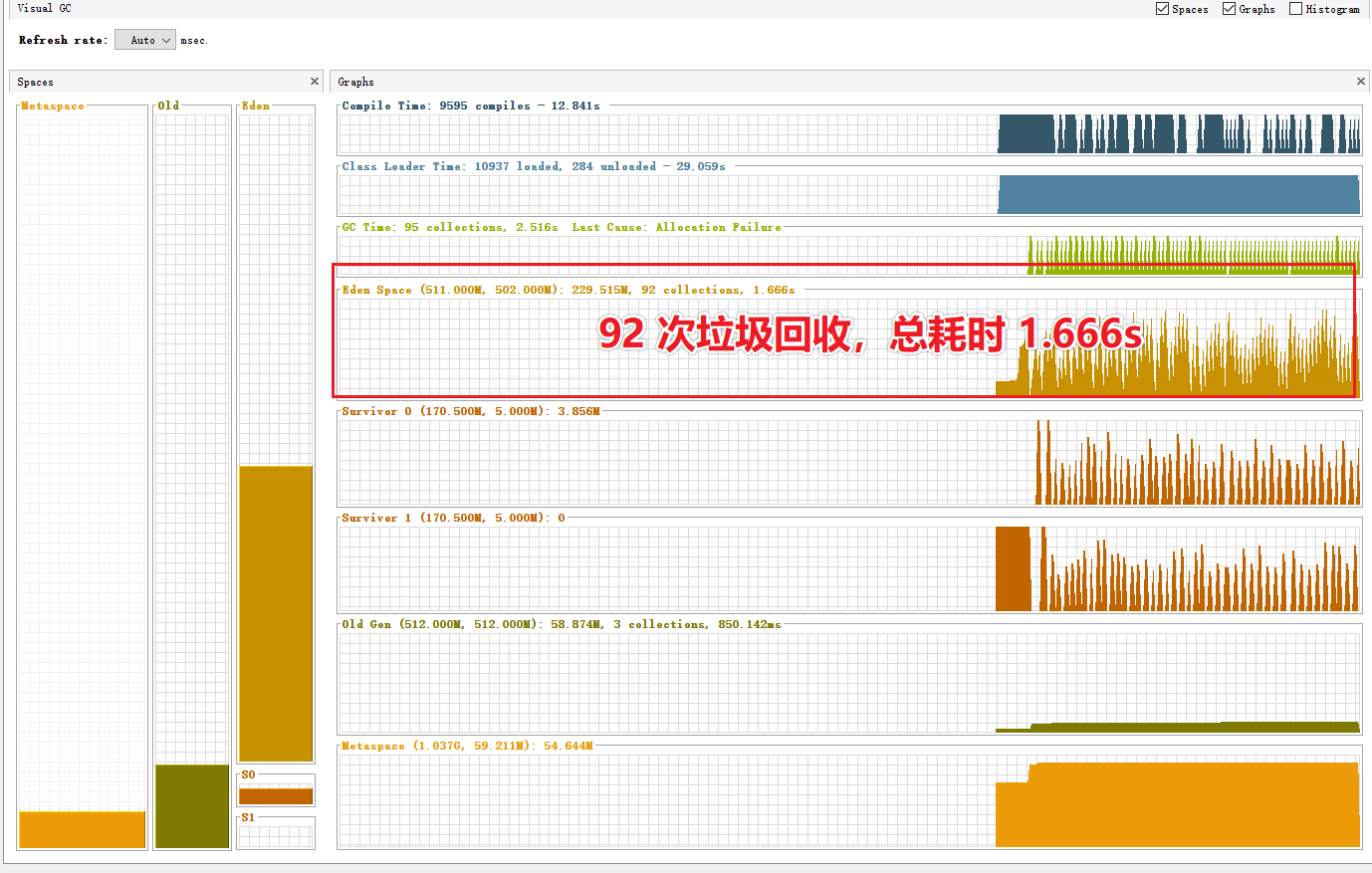 48 张图 | 手摸手教你微服务的性能监控、压测和调优