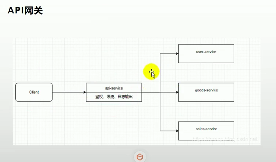 谷粒商城 前置学习